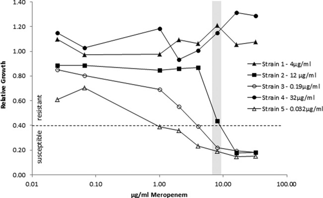 FIG 3