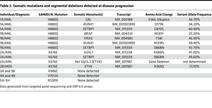 graphic file with name jciinsight-3-121086-g037.jpg