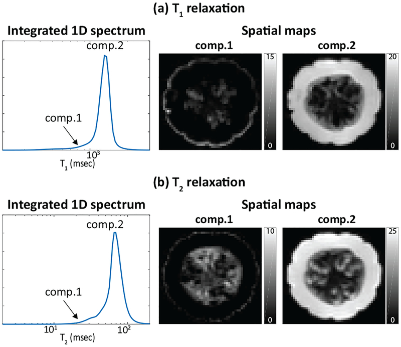 Fig. 2: