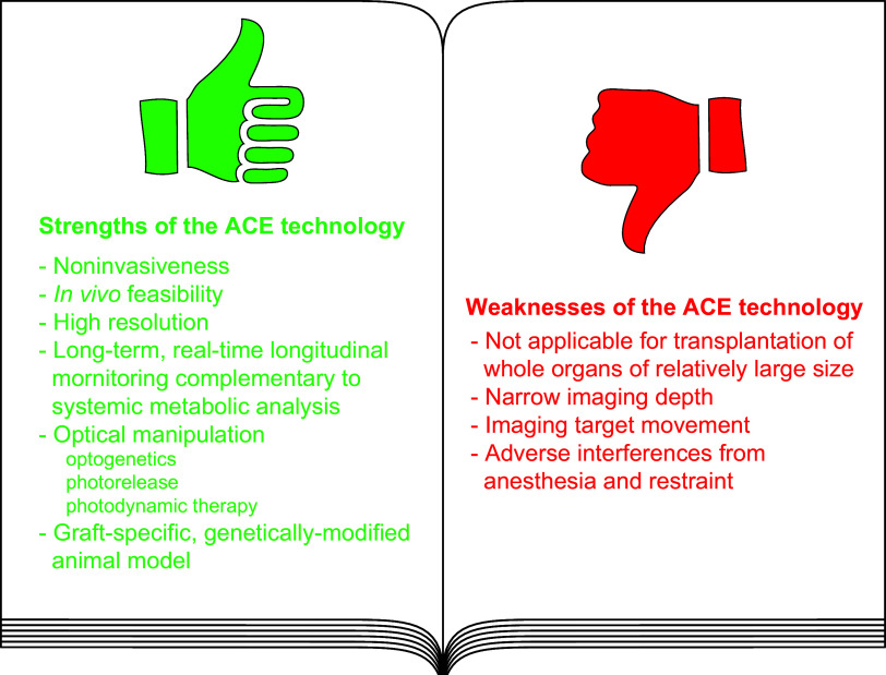 FIGURE 10.