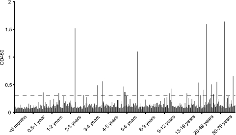 FIG. 3.