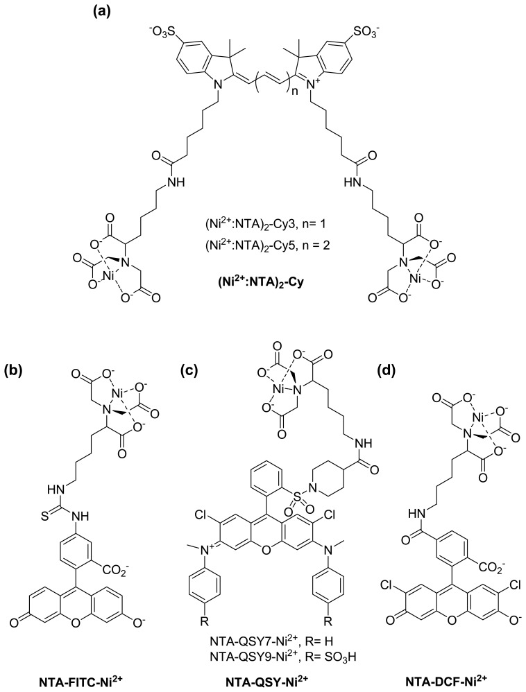 Figure 3.