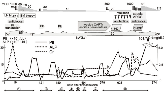 Figure 3.