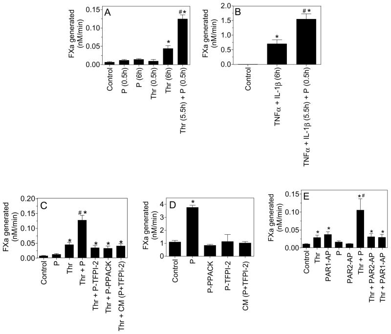 Fig. 4