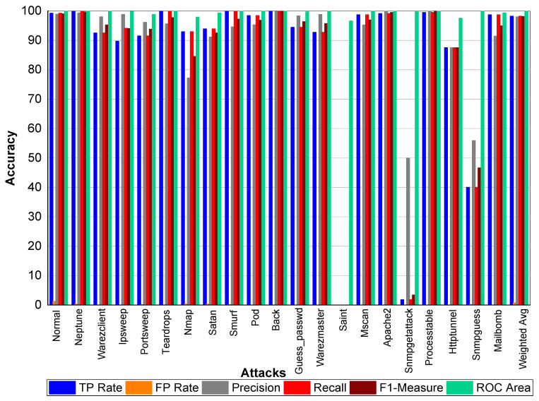 Figure 13