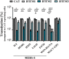 FIG 6