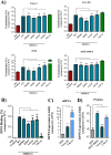 FIG 3