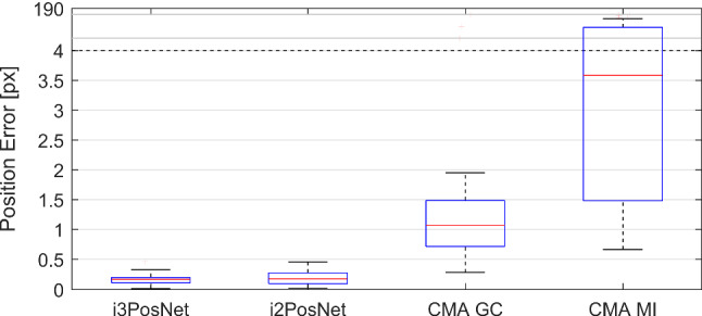 Fig. 6