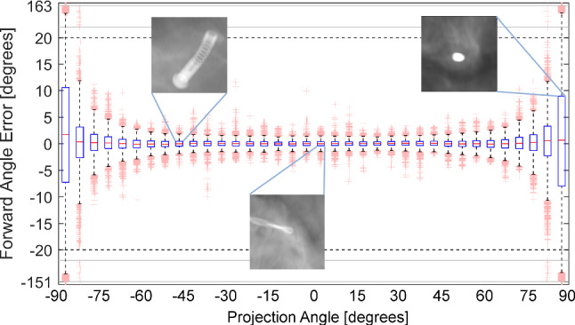 Fig. 8