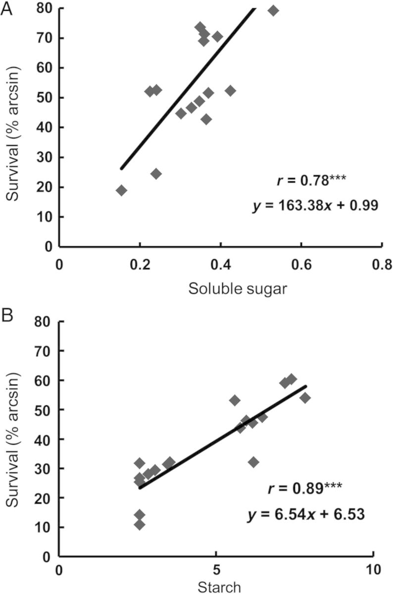 Figure 2.