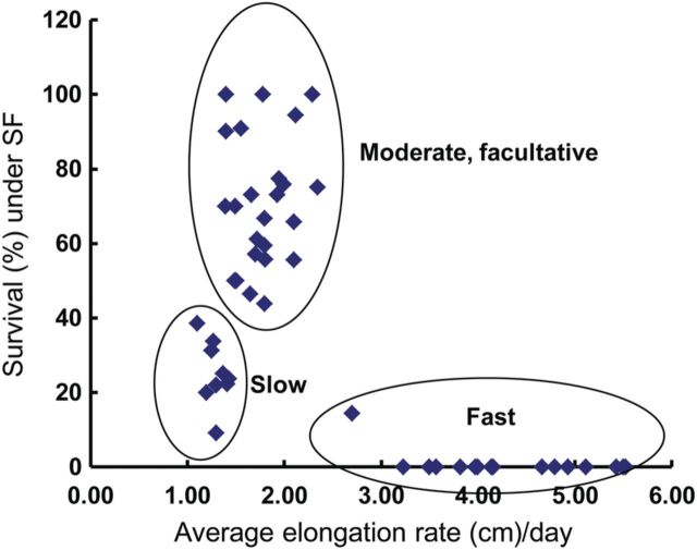 Figure 1.