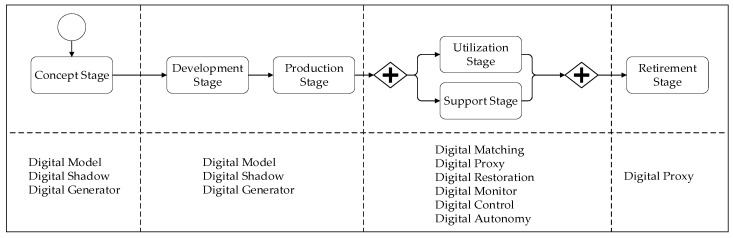 Figure 16