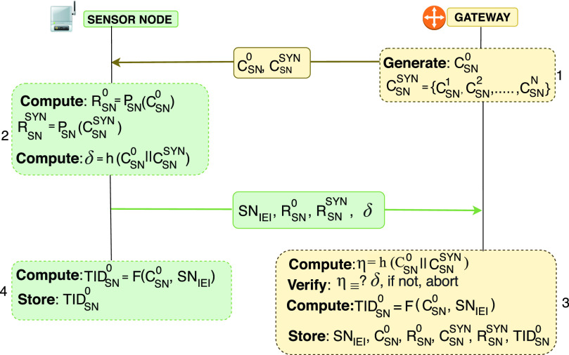 Fig. 3.