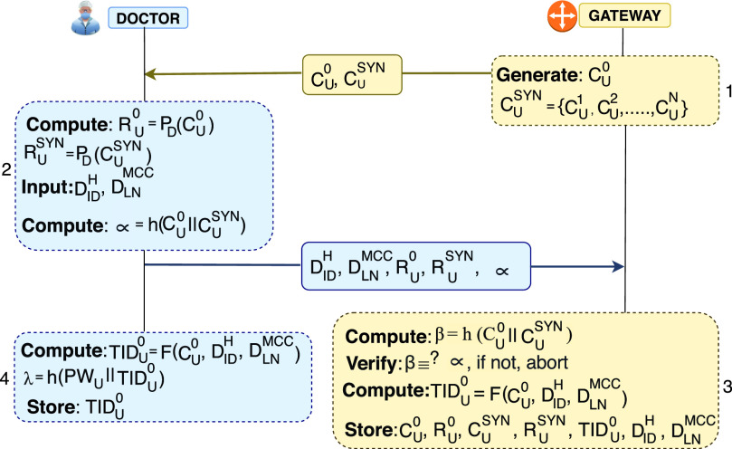 Fig. 2.