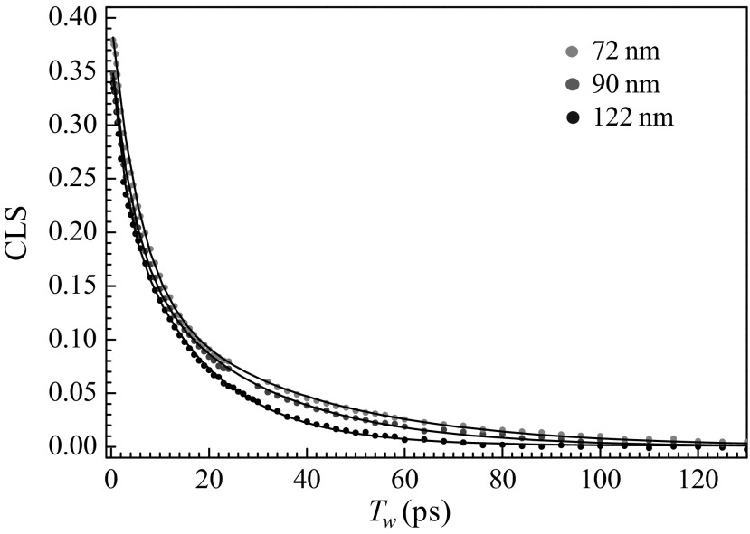 Fig. 3.