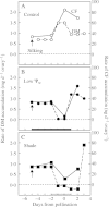 F<sc>ig</sc>. 8.