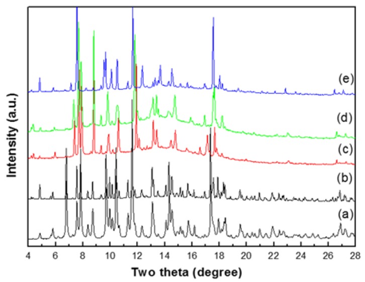 Figure 5