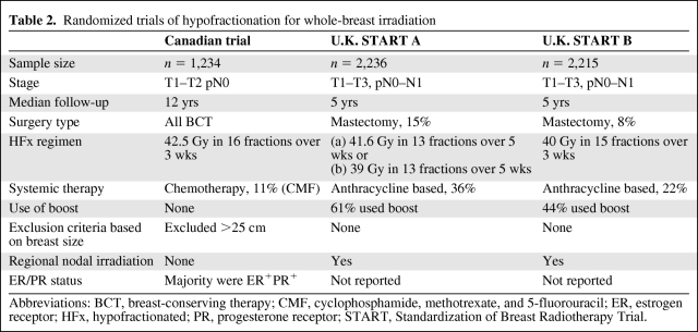 graphic file with name onc01011-0906-t02.jpg