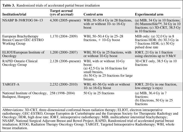 graphic file with name onc01011-0906-t03.jpg