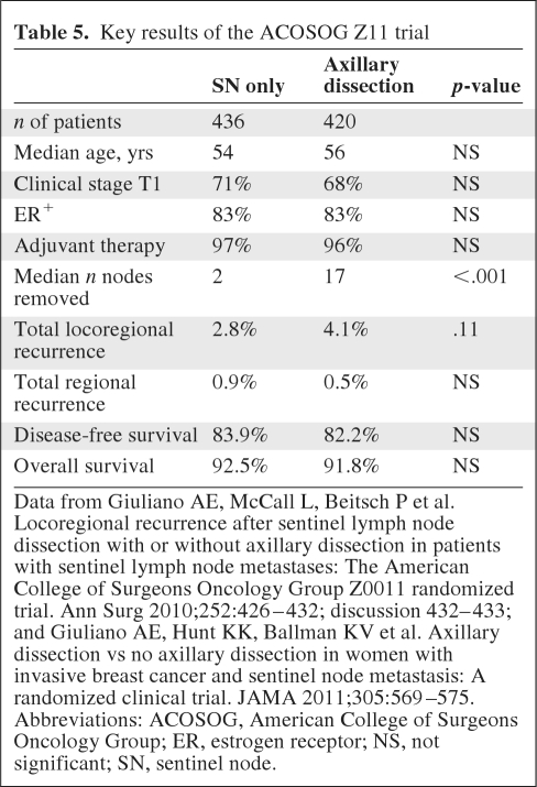 graphic file with name onc01011-0906-t05.jpg