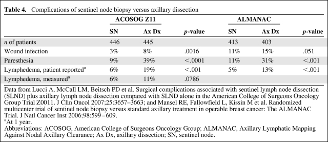 graphic file with name onc01011-0906-t04.jpg