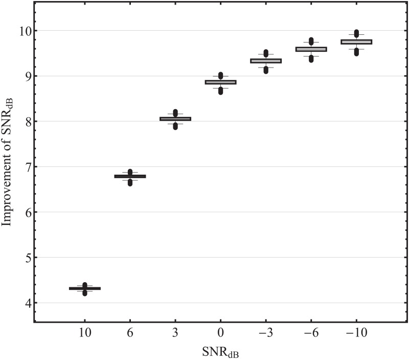 Fig 10