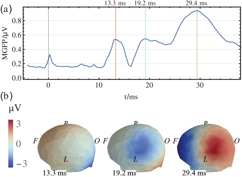 Fig 3