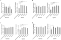 Figure 7
