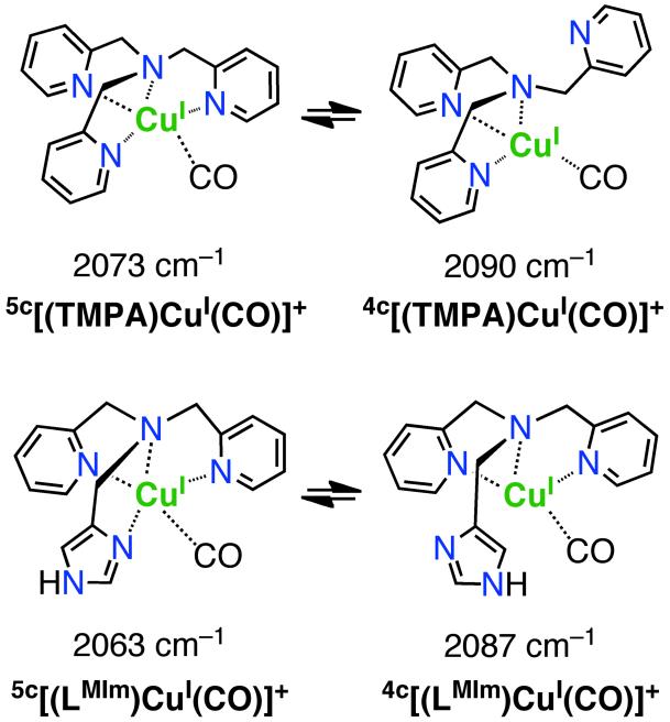 Scheme 3