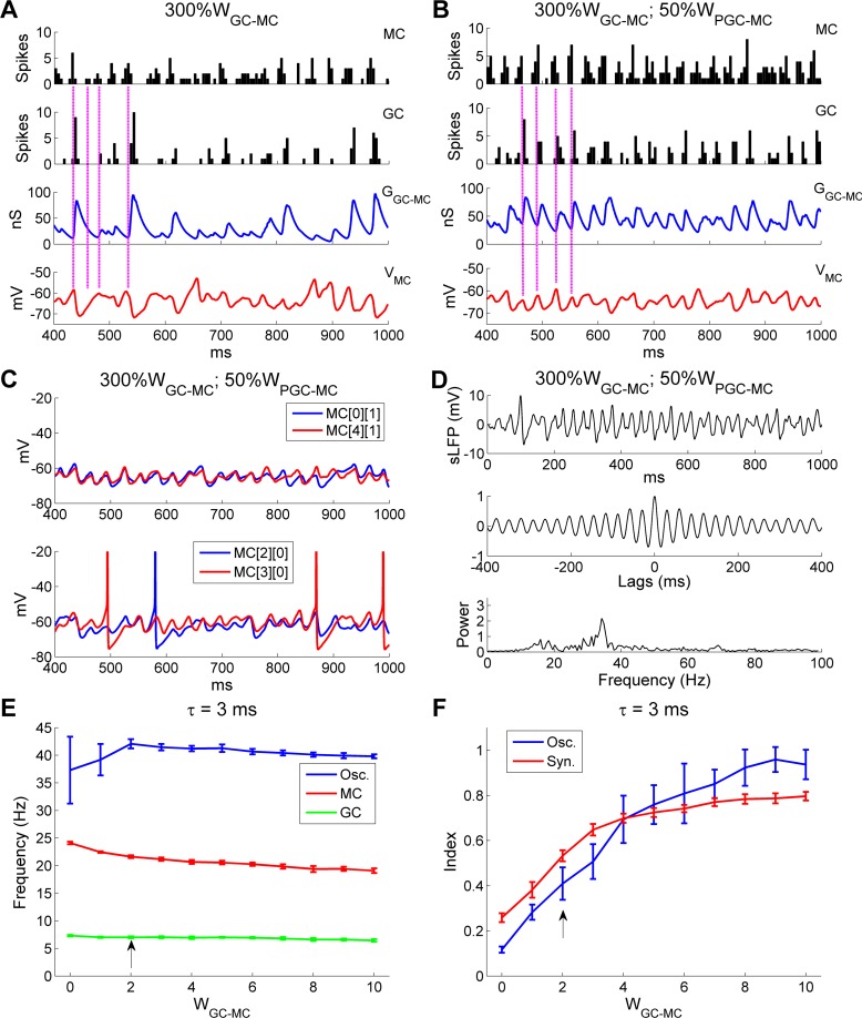 Fig 10