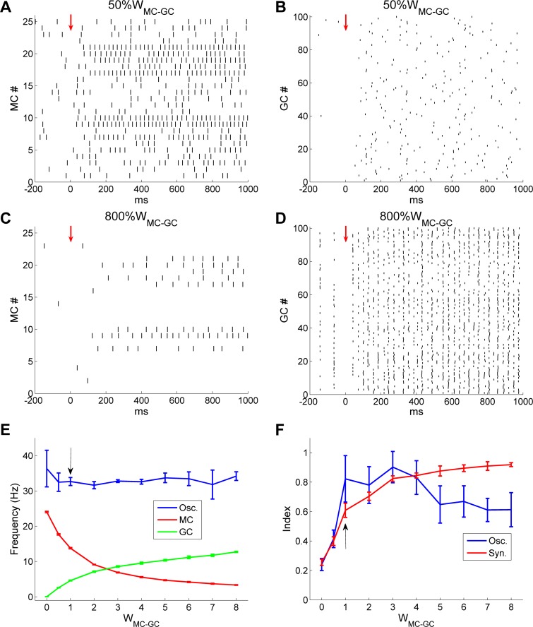 Fig 12