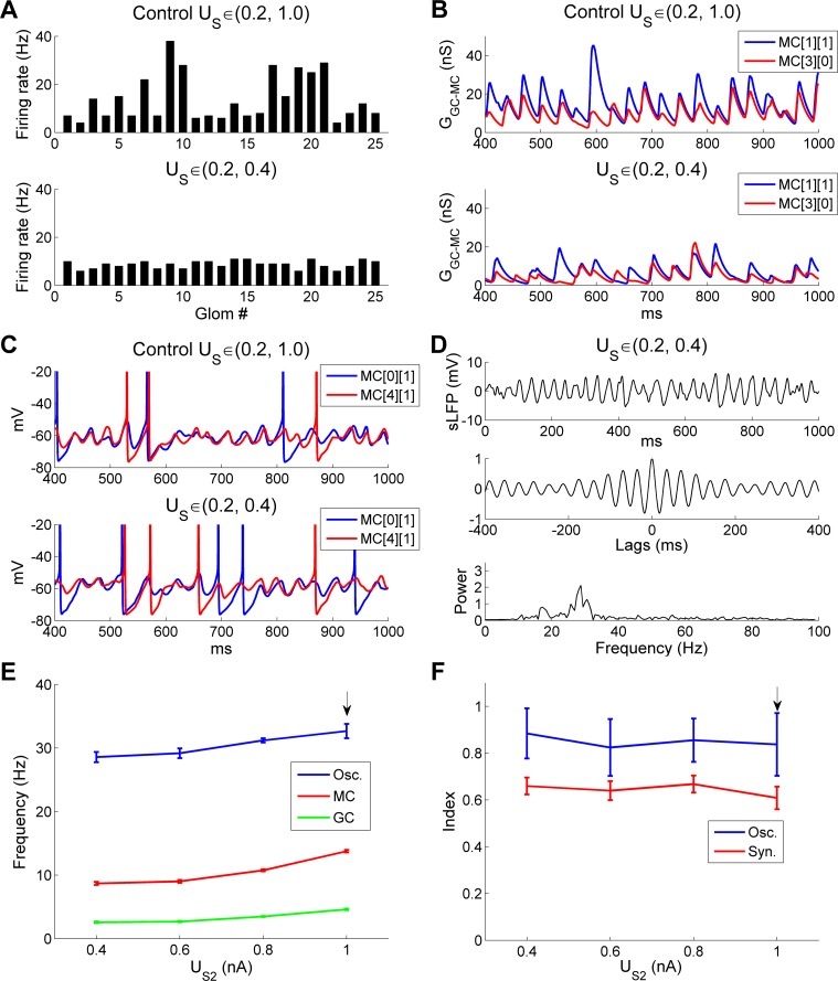 Fig 13