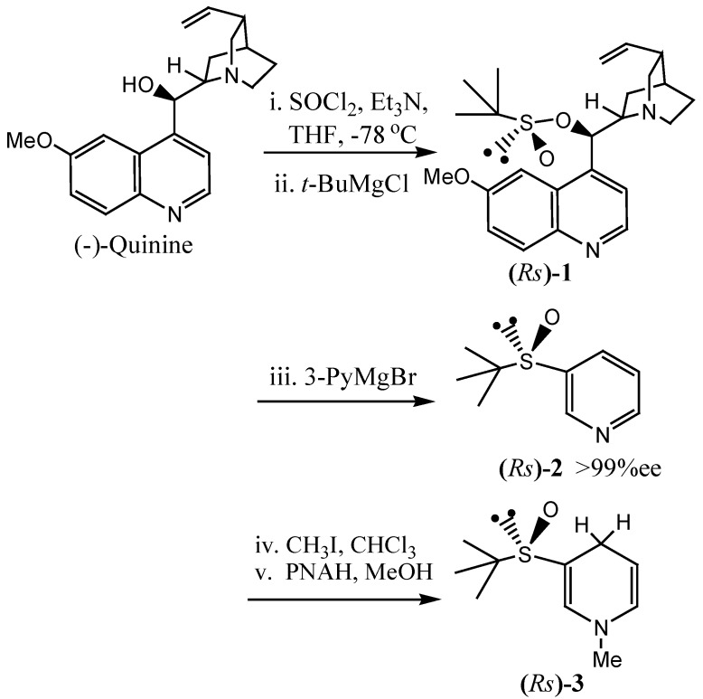 Scheme 2