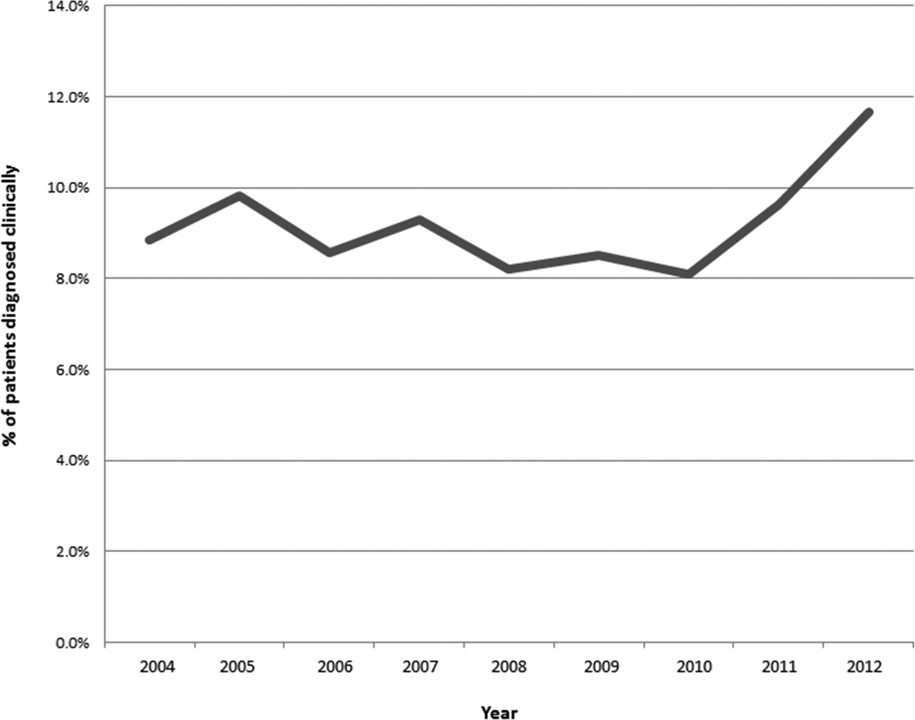 Figure 1: