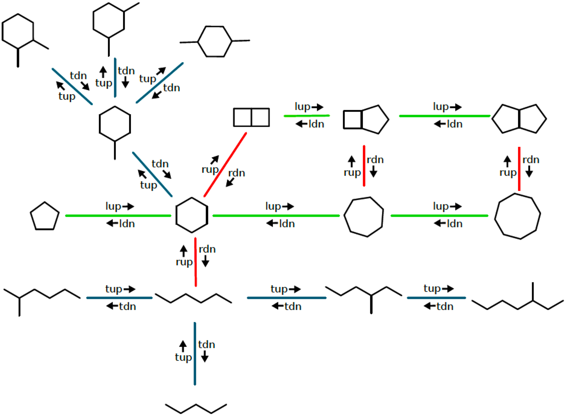 Figure 4.