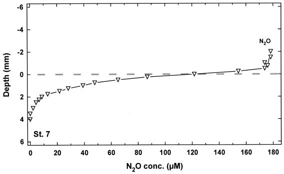 FIG. 5