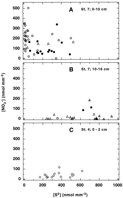 FIG. 6