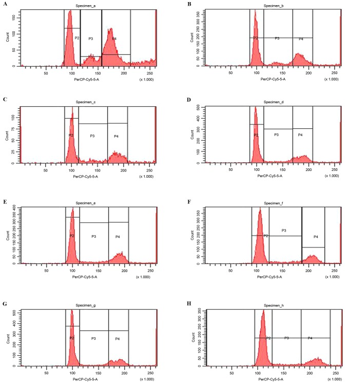 Figure 3.