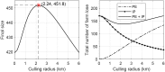 Fig 5