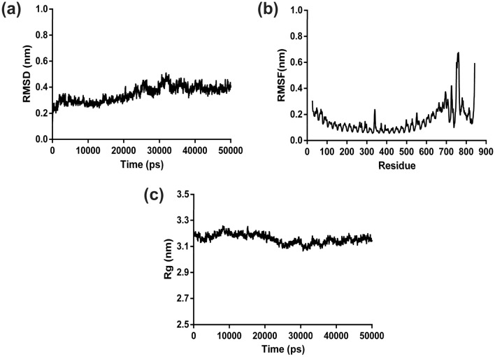 Fig. 7