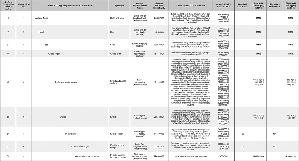 graphic file with name nihms-1626775-t0003.jpg