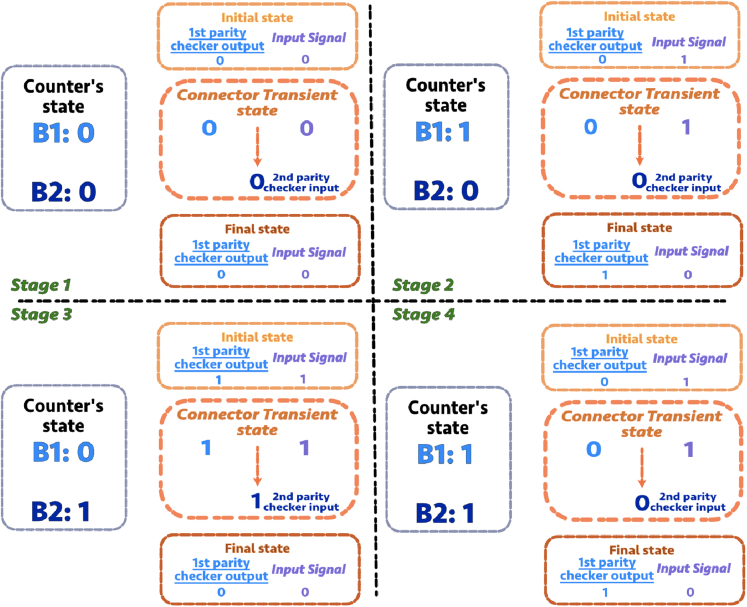 Figure 7