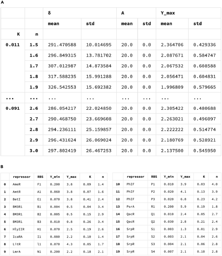 Figure 11