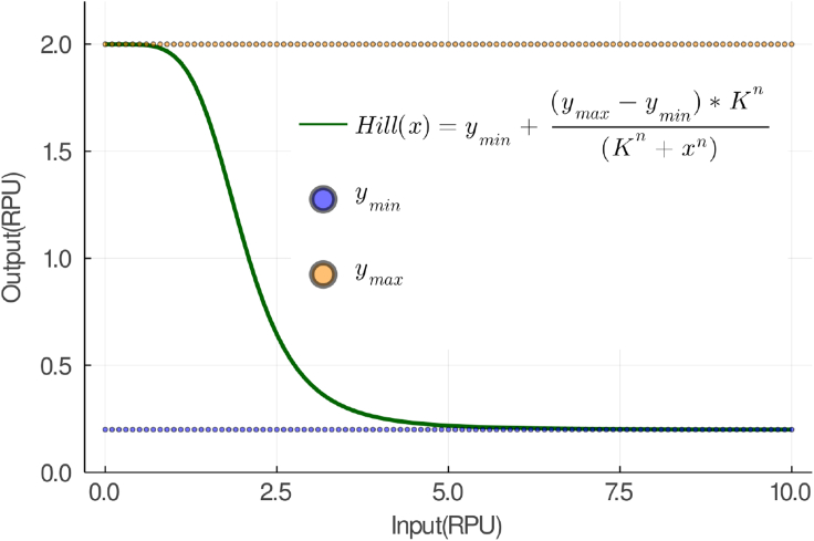 Figure 3