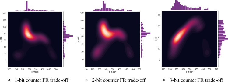 Figure 13