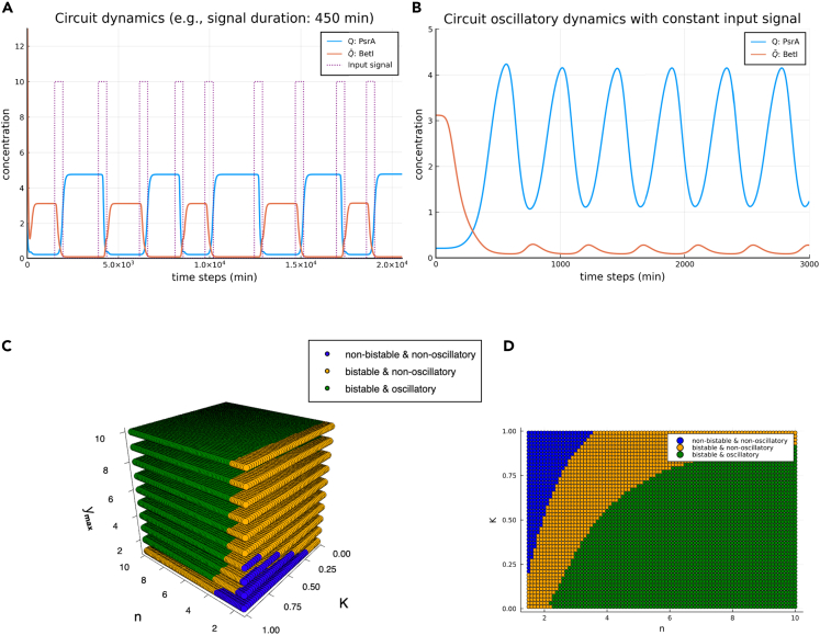 Figure 5