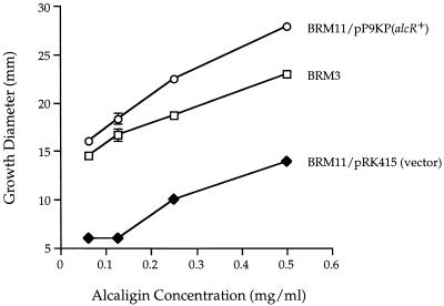 FIG. 7