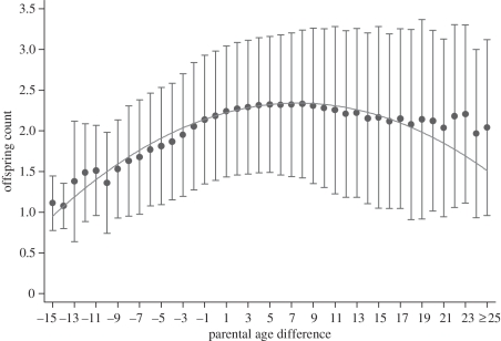 Figure 1.