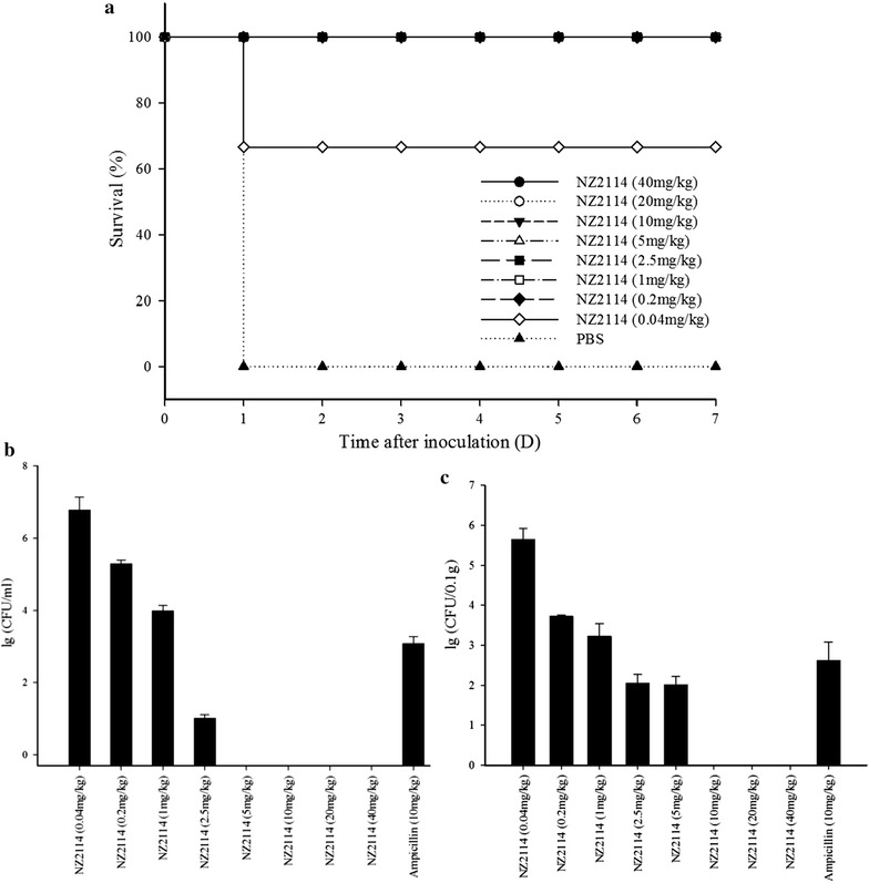 Fig. 3