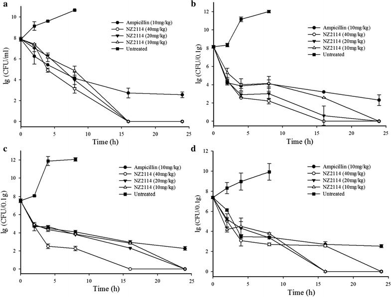 Fig. 4